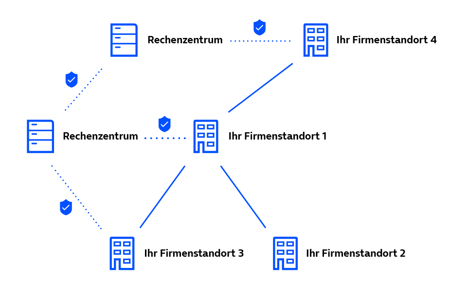 o2_business-datacenter_housing-netzverbindung.png